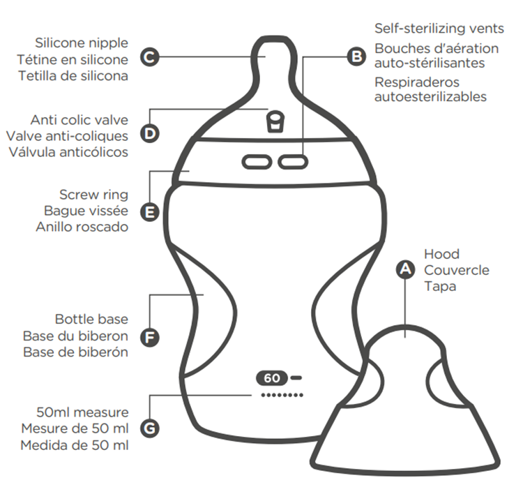 Schéma de la référence de pièces étiquetées de la bouteille Natural Start