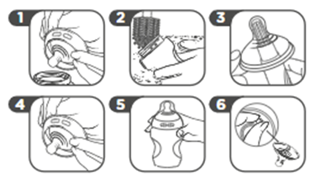 Schéma des étapes 1 à 6 sur la façon d'utiliser Natural Start Glass bouteille