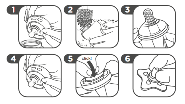 Schéma des étapes 1 à 6 sur la façon d'utiliser la bouteille anti-colique avancée
